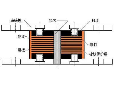 蚌埠抗震支座施工-普通板式橡胶支座厂家